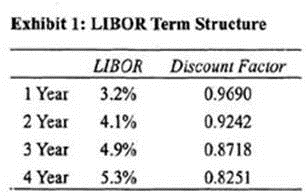 q3_CFA-Level-II 