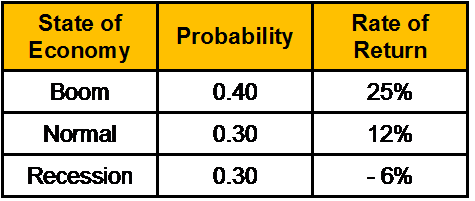 q1_GLO_CWM_LVL_1 