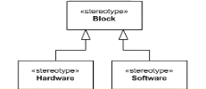 q3_OMG-OCSMP-MBI300 